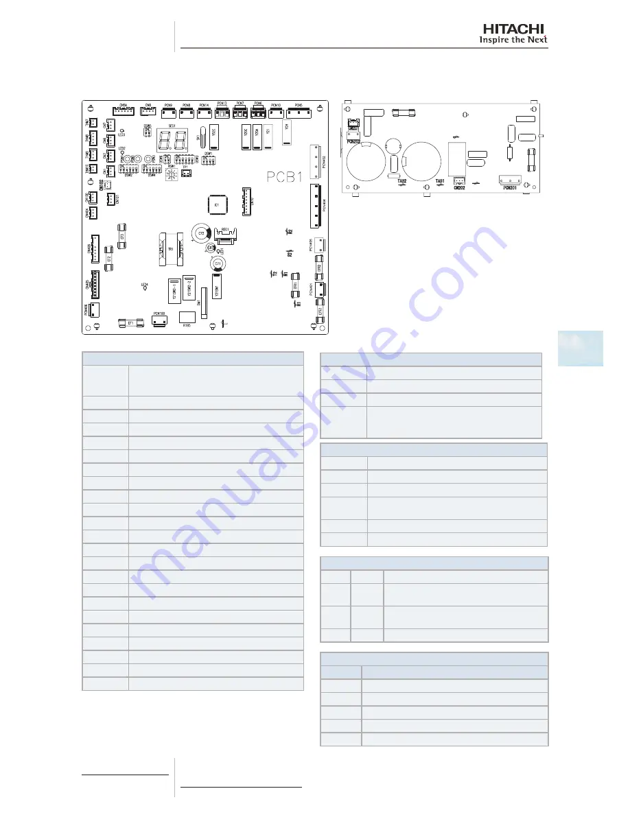 Hitachi RAS-(2-6)HVNP1(E) Service Manual Download Page 157