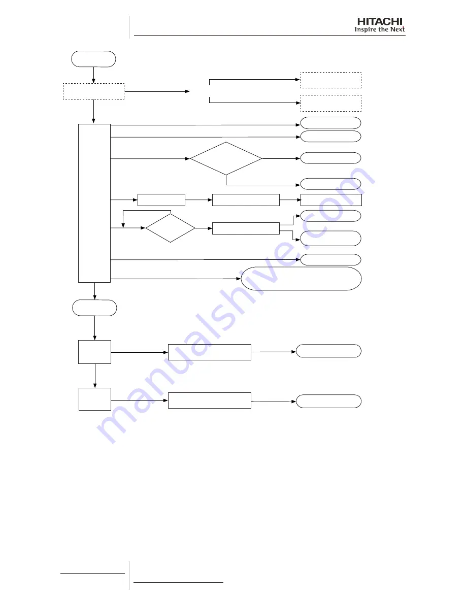 Hitachi RAS-(2-6)HVNP1(E) Service Manual Download Page 162