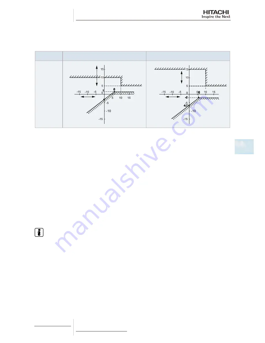 Hitachi RAS-(2-6)HVNP1(E) Скачать руководство пользователя страница 167