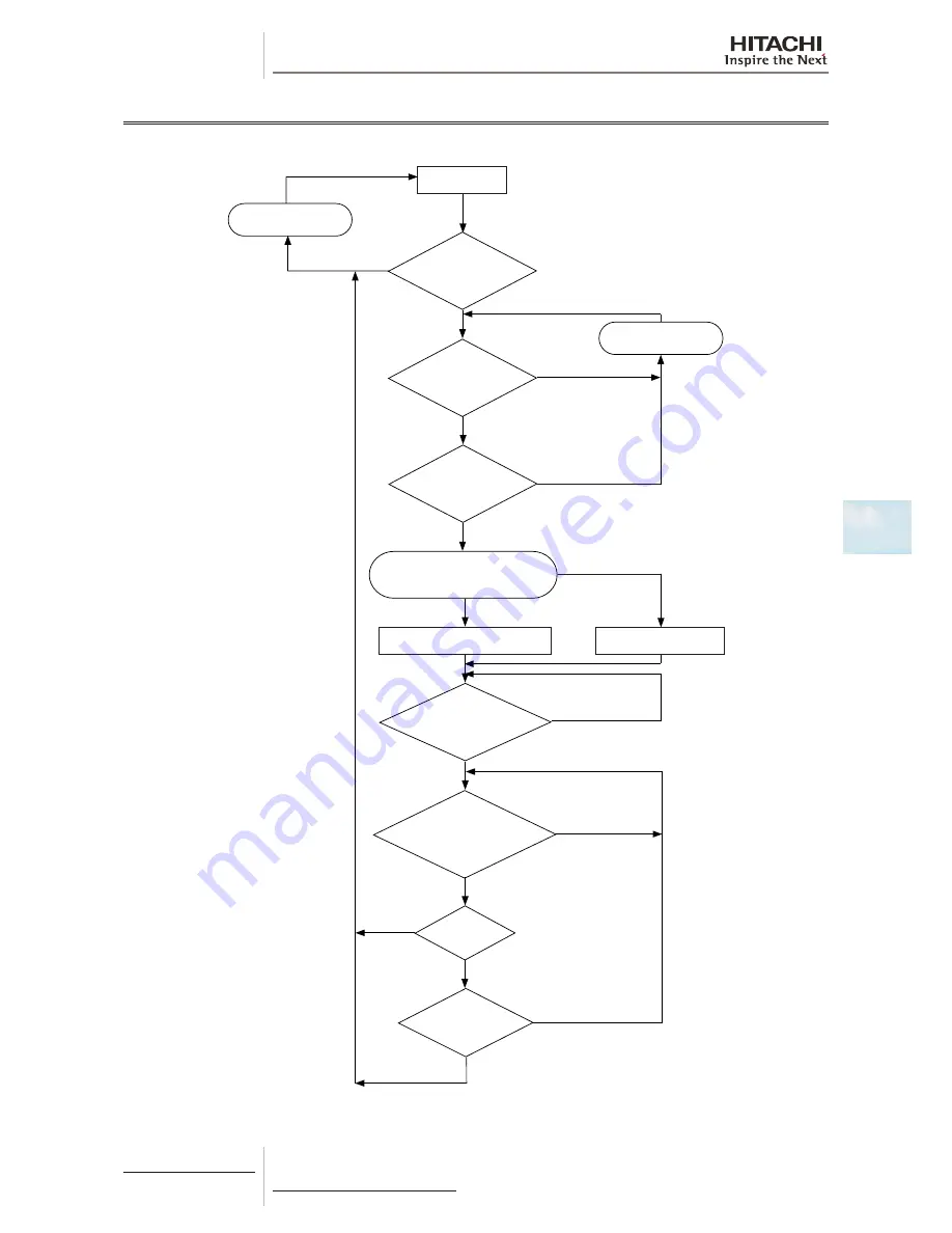 Hitachi RAS-(2-6)HVNP1(E) Service Manual Download Page 169