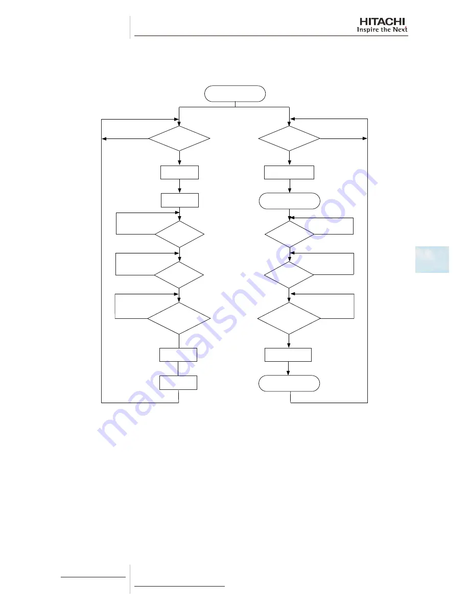 Hitachi RAS-(2-6)HVNP1(E) Скачать руководство пользователя страница 171