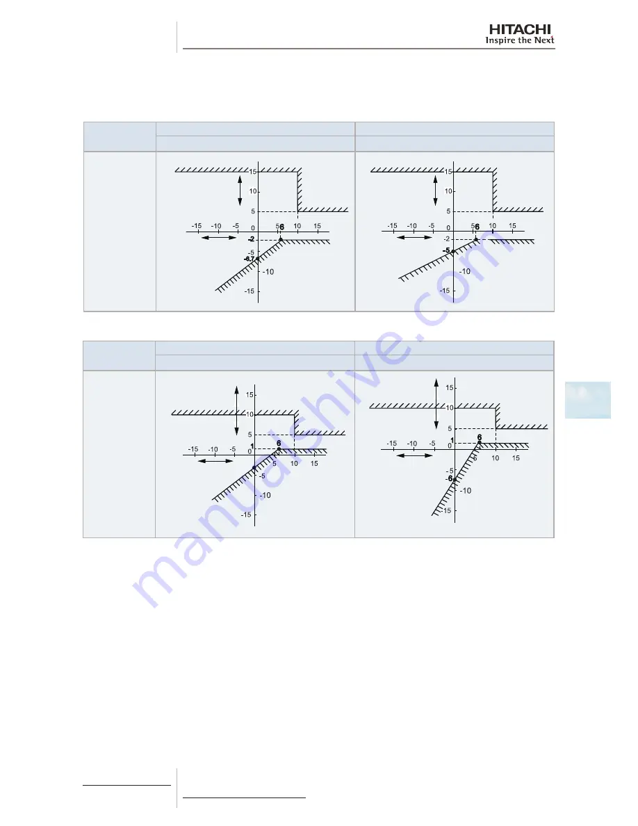 Hitachi RAS-(2-6)HVNP1(E) Скачать руководство пользователя страница 191