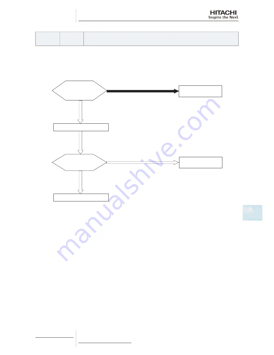 Hitachi RAS-(2-6)HVNP1(E) Service Manual Download Page 245