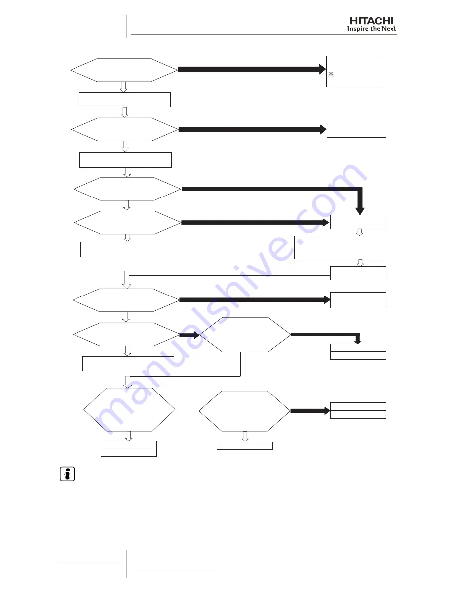 Hitachi RAS-(2-6)HVNP1(E) Скачать руководство пользователя страница 246