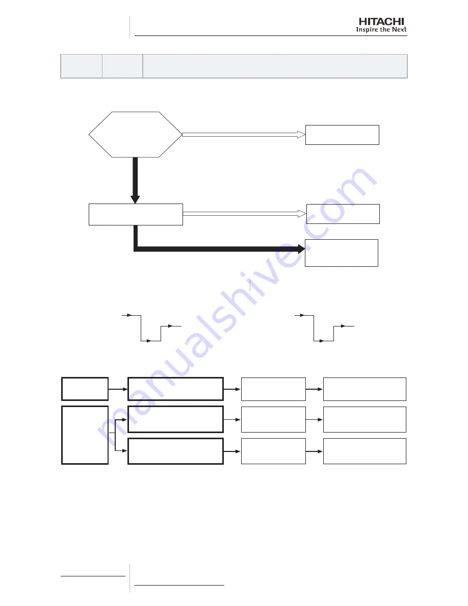 Hitachi RAS-(2-6)HVNP1(E) Service Manual Download Page 248