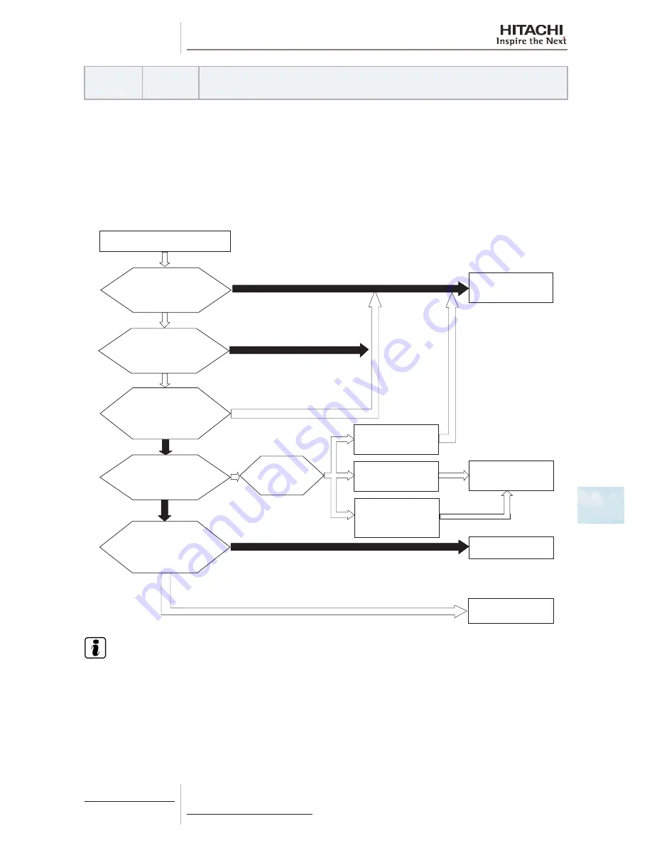 Hitachi RAS-(2-6)HVNP1(E) Скачать руководство пользователя страница 249