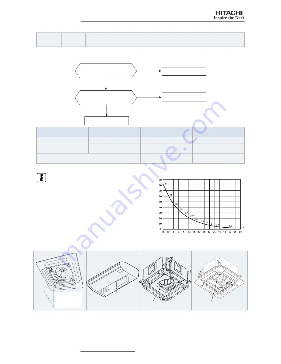 Hitachi RAS-(2-6)HVNP1(E) Скачать руководство пользователя страница 254