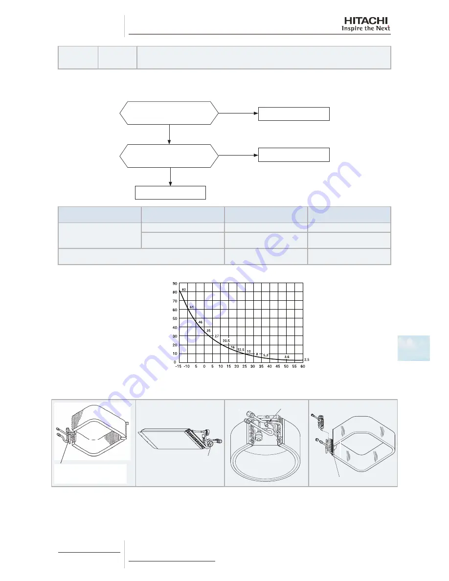 Hitachi RAS-(2-6)HVNP1(E) Скачать руководство пользователя страница 257