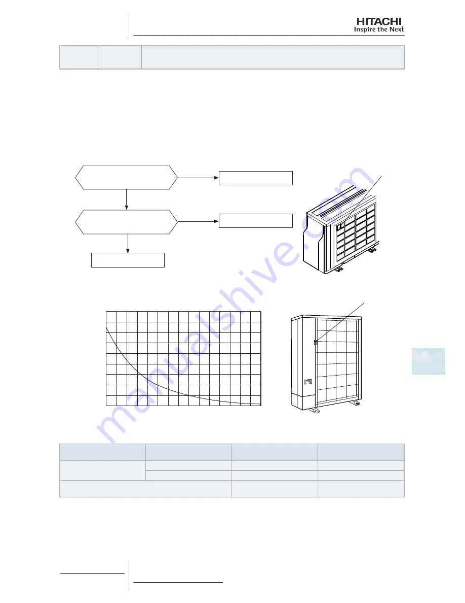 Hitachi RAS-(2-6)HVNP1(E) Service Manual Download Page 263