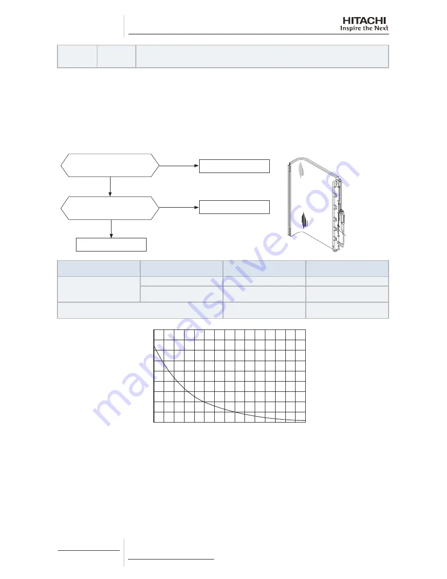 Hitachi RAS-(2-6)HVNP1(E) Скачать руководство пользователя страница 264