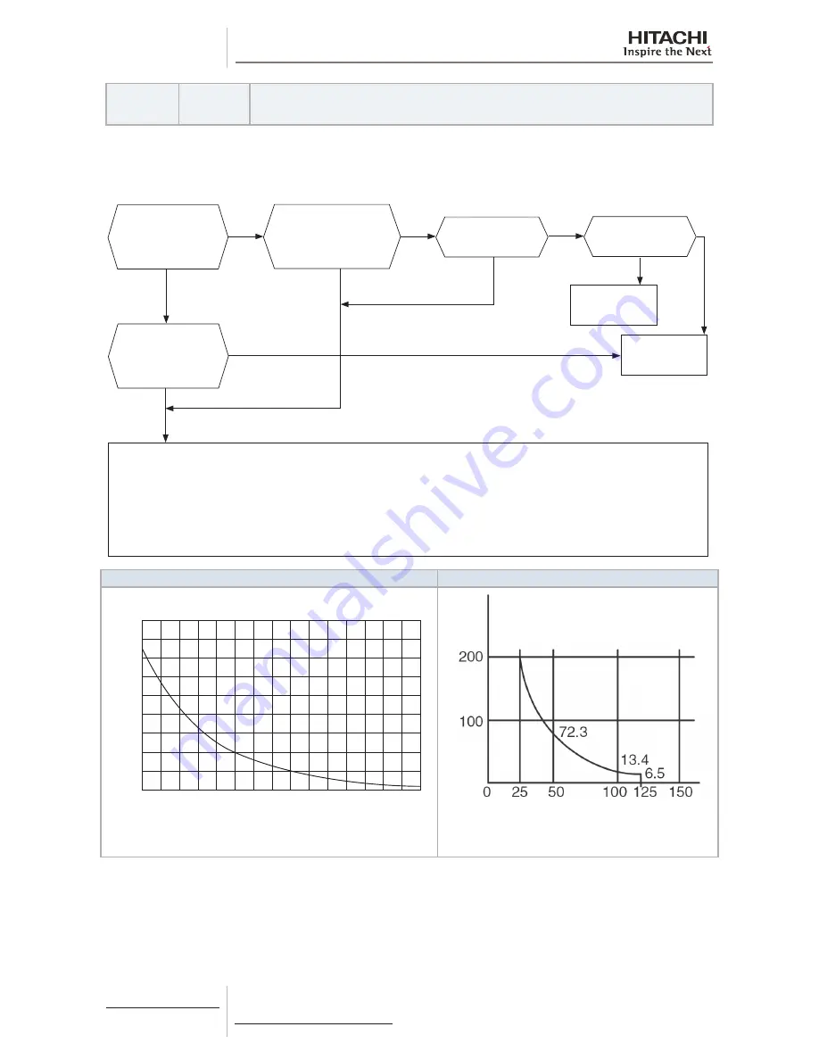 Hitachi RAS-(2-6)HVNP1(E) Скачать руководство пользователя страница 270