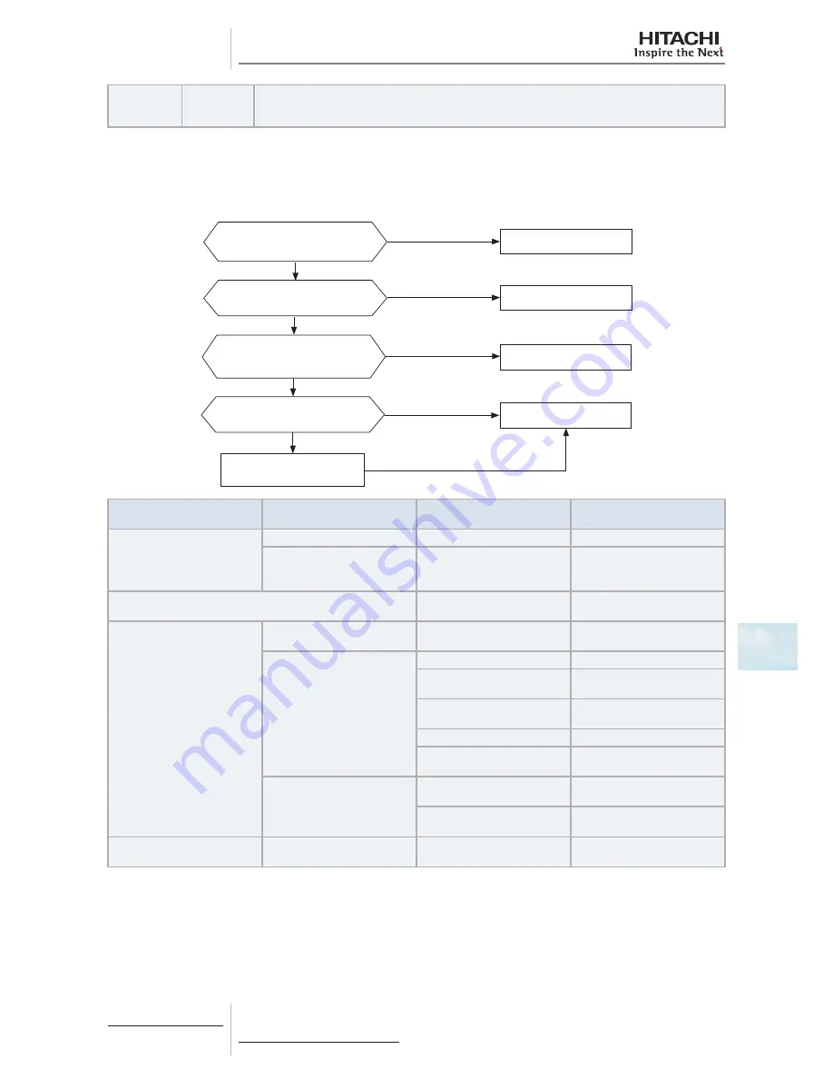 Hitachi RAS-(2-6)HVNP1(E) Скачать руководство пользователя страница 273