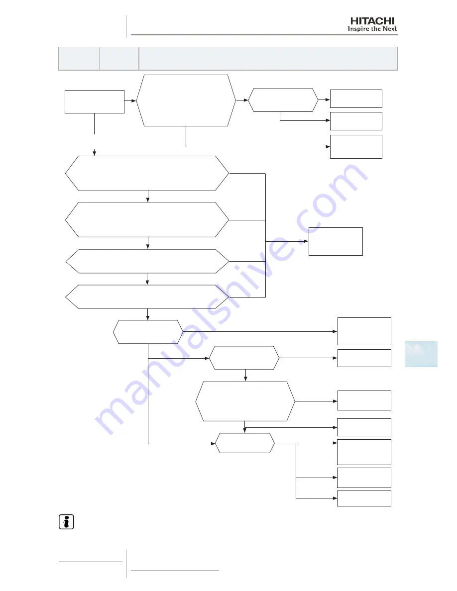 Hitachi RAS-(2-6)HVNP1(E) Скачать руководство пользователя страница 275