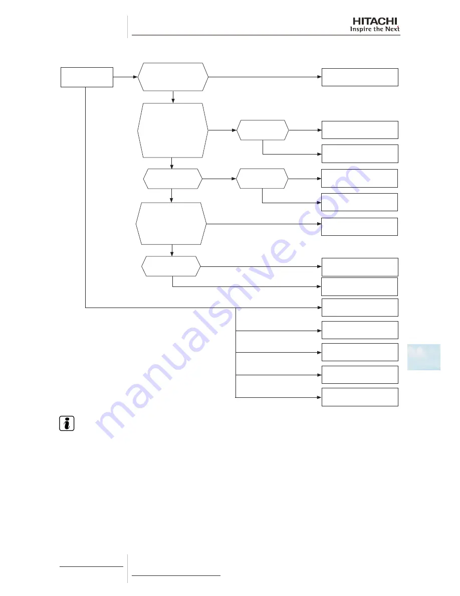 Hitachi RAS-(2-6)HVNP1(E) Service Manual Download Page 283