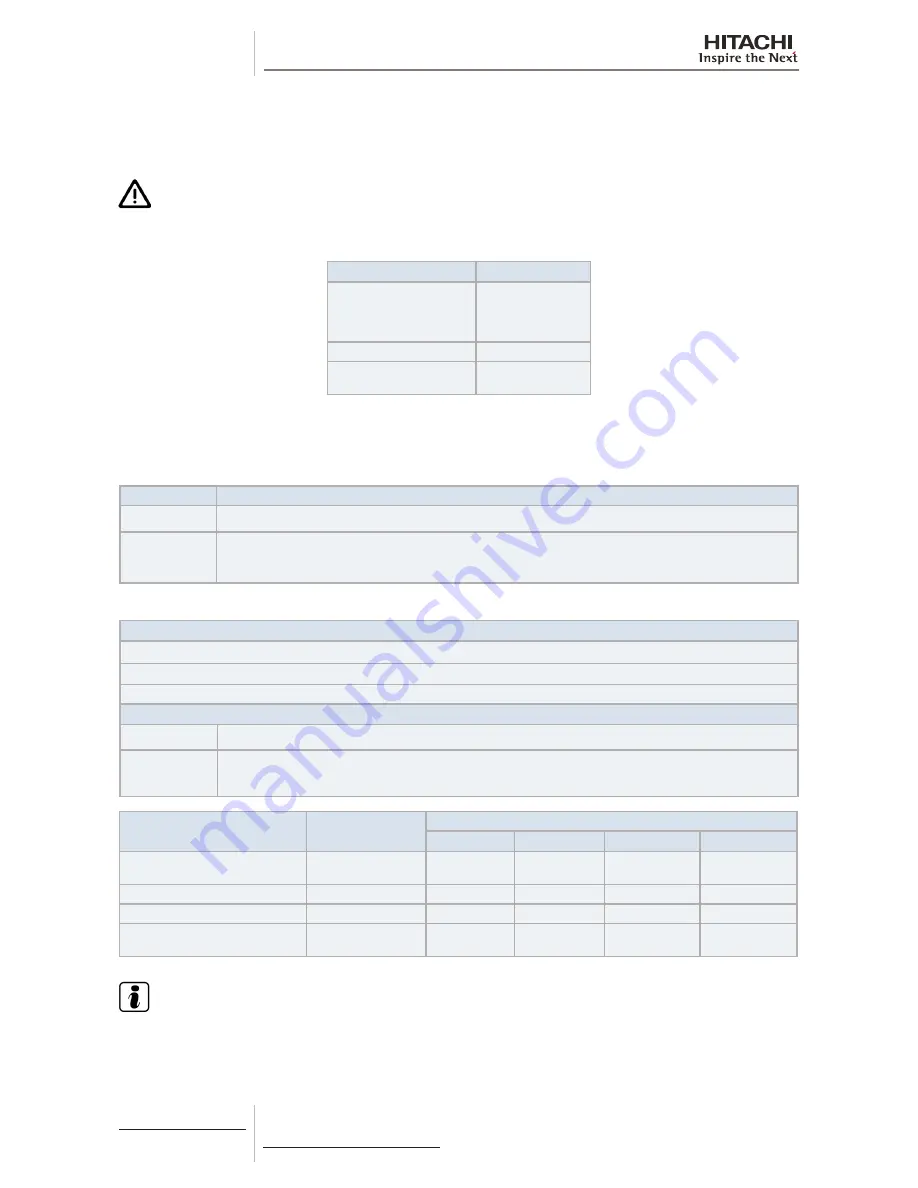 Hitachi RAS-(2-6)HVNP1(E) Service Manual Download Page 324