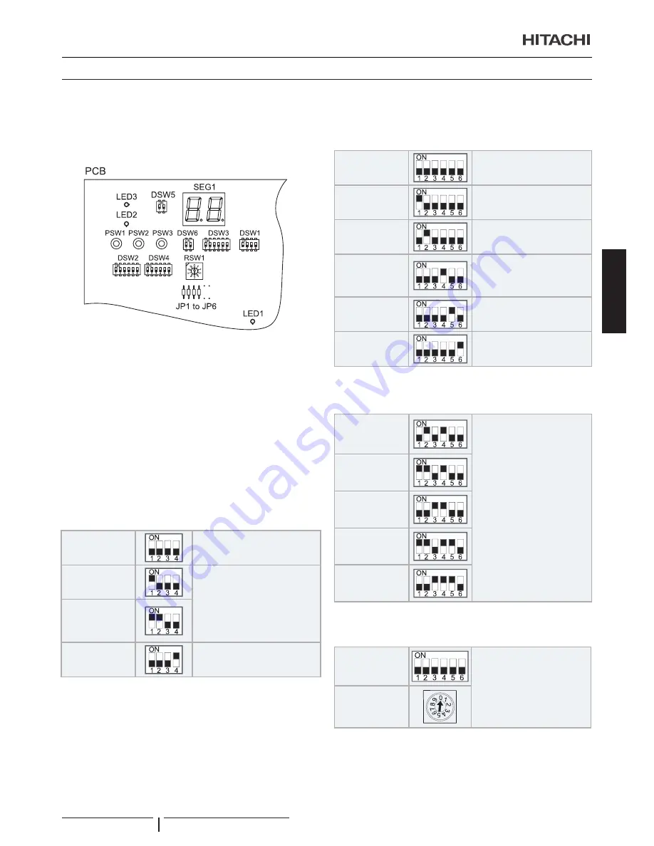 Hitachi RASC-10HNPE Instruction Manual Download Page 93