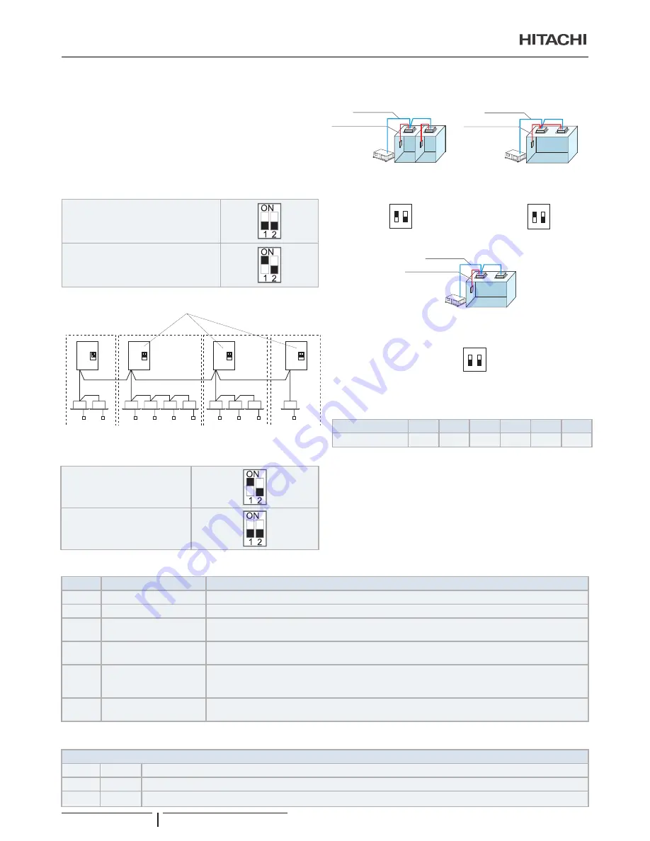 Hitachi RASC-10HNPE Instruction Manual Download Page 94