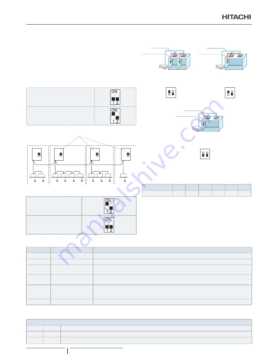 Hitachi RASC-10HNPE Instruction Manual Download Page 116