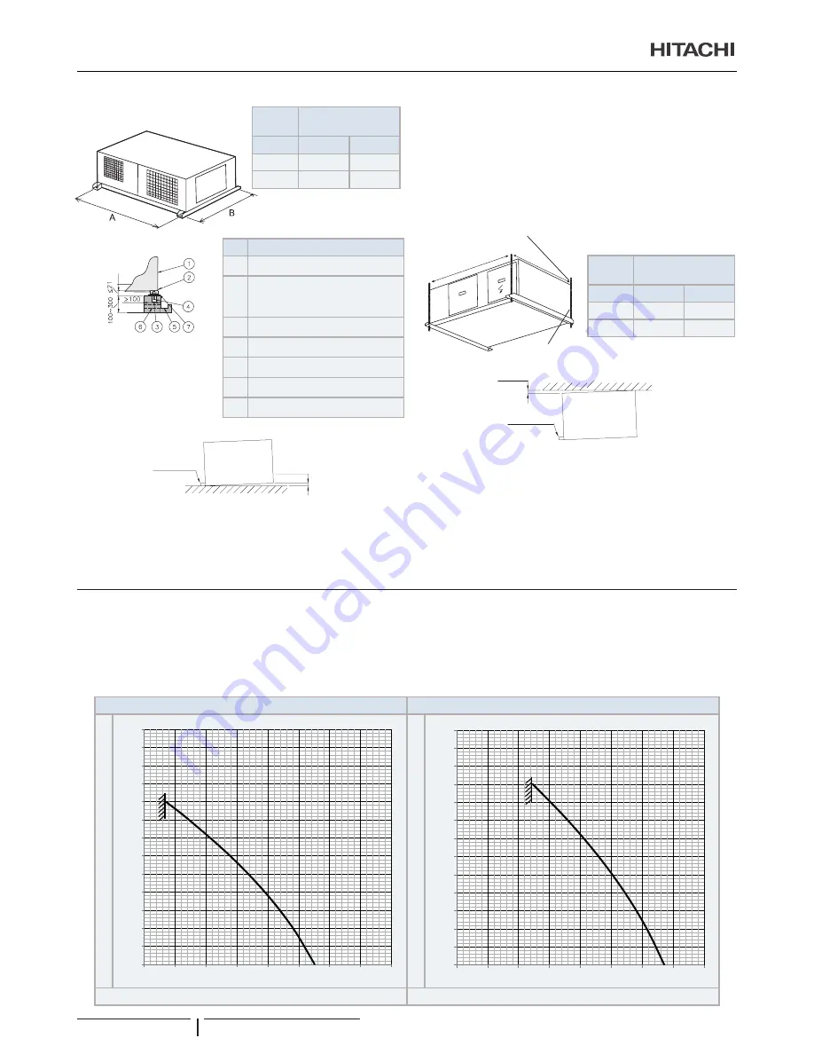 Hitachi RASC-10HNPE Instruction Manual Download Page 150