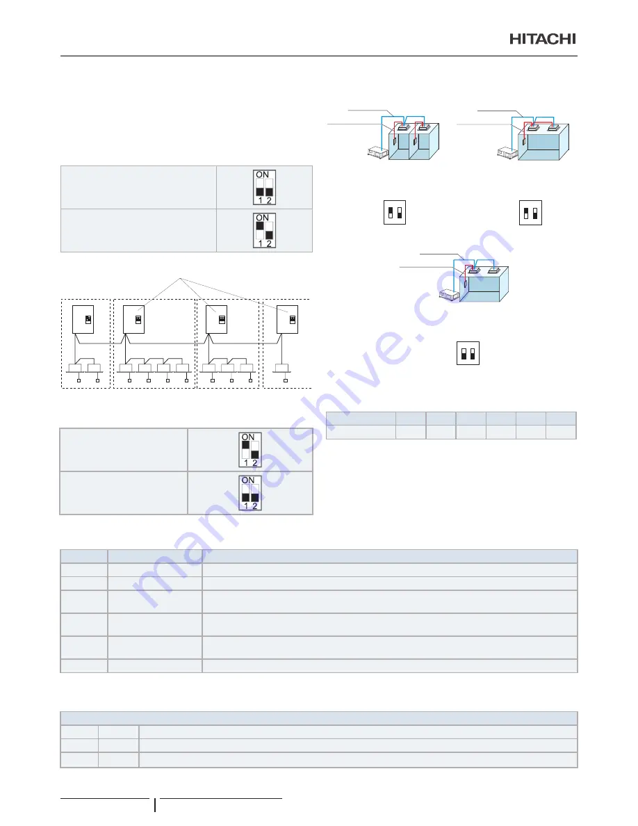 Hitachi RASC-10HNPE Instruction Manual Download Page 160