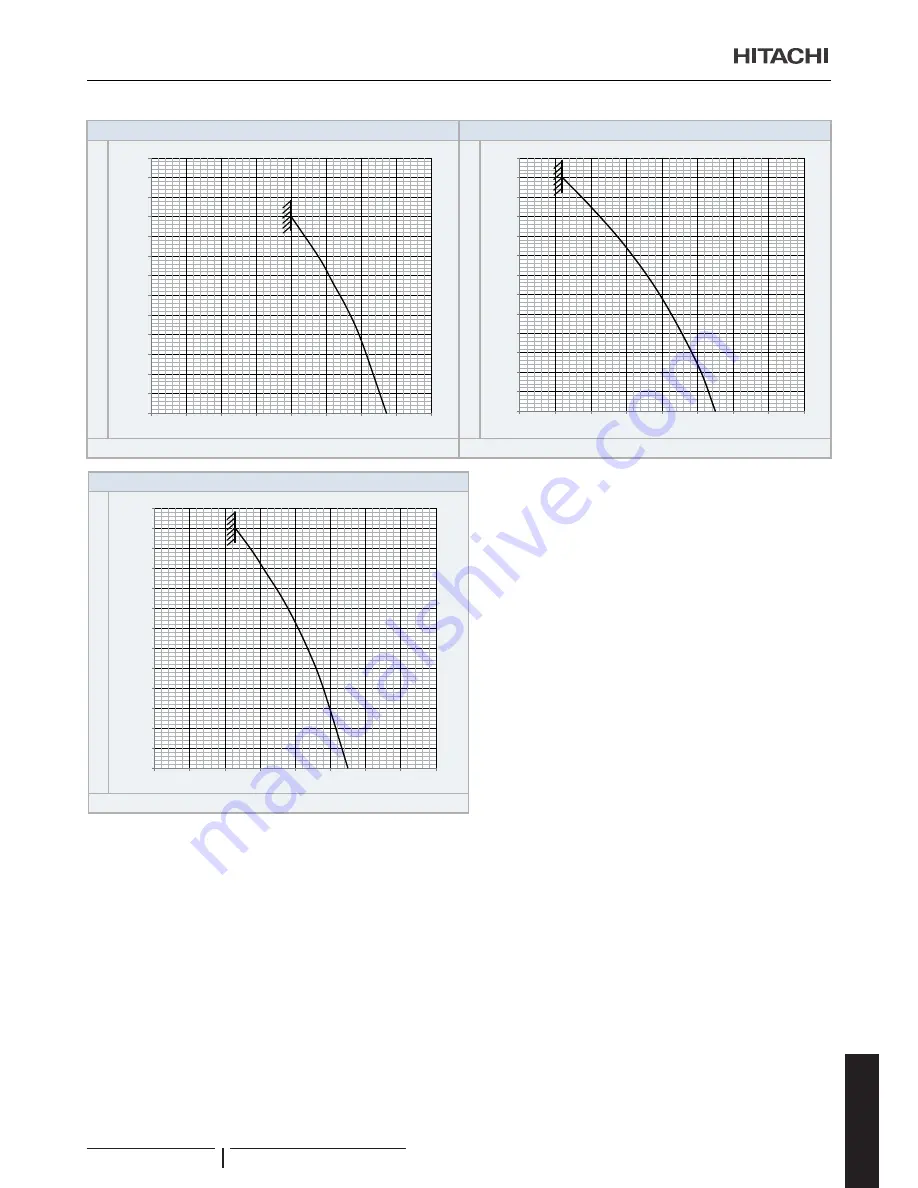 Hitachi RASC-10HNPE Instruction Manual Download Page 217