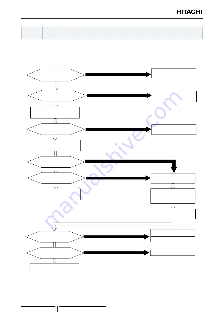 Hitachi RASC-10HNPE Скачать руководство пользователя страница 220