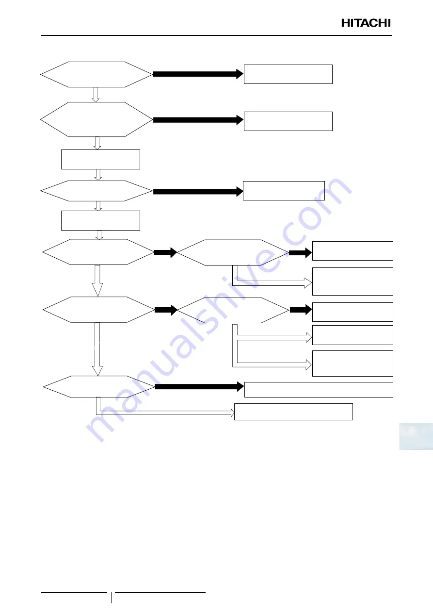 Hitachi RASC-10HNPE Скачать руководство пользователя страница 221