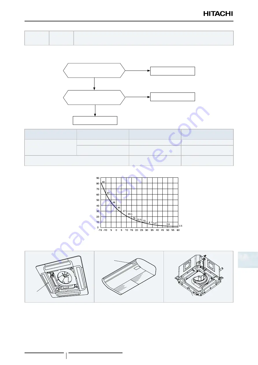 Hitachi RASC-10HNPE Скачать руководство пользователя страница 229