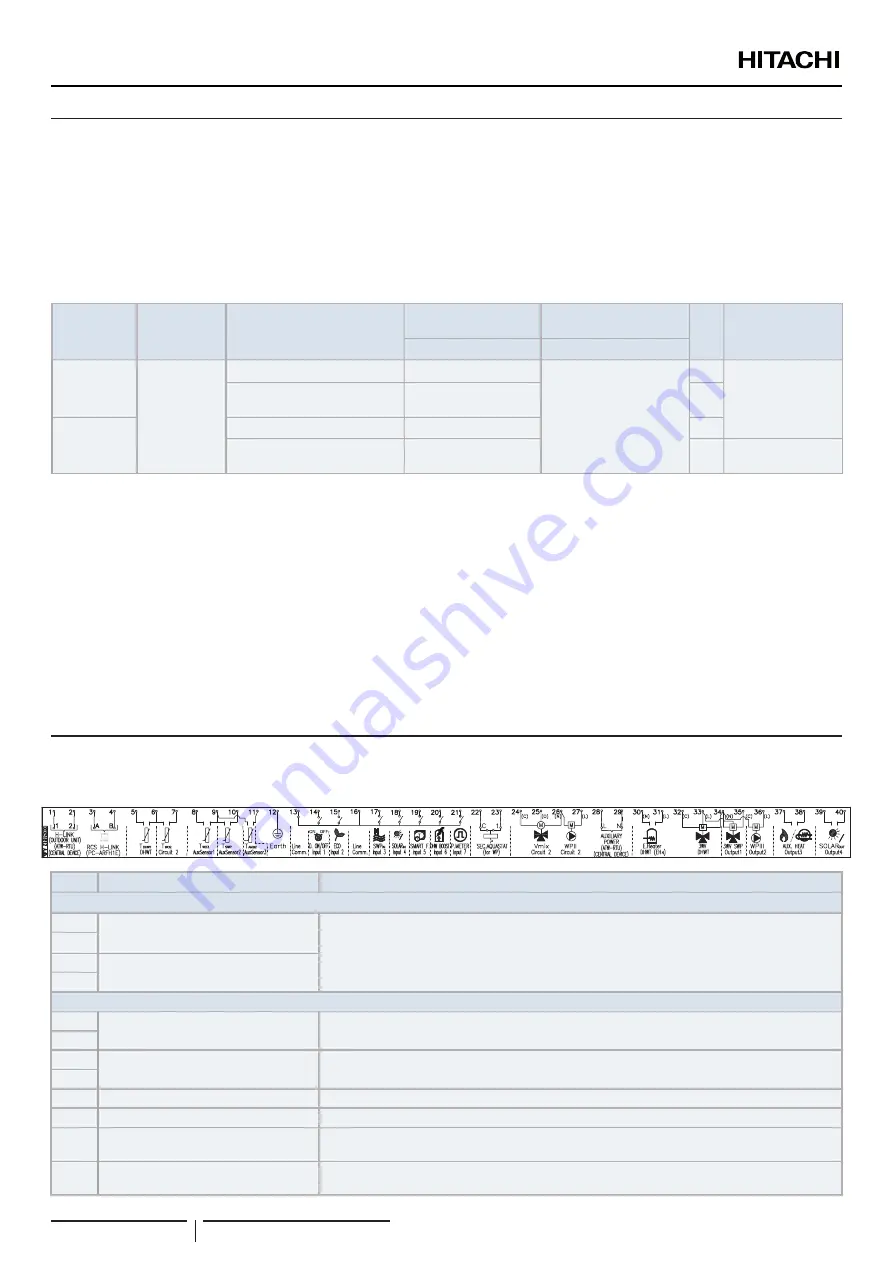 Hitachi RASM-2VRE Instruction Manual Download Page 62