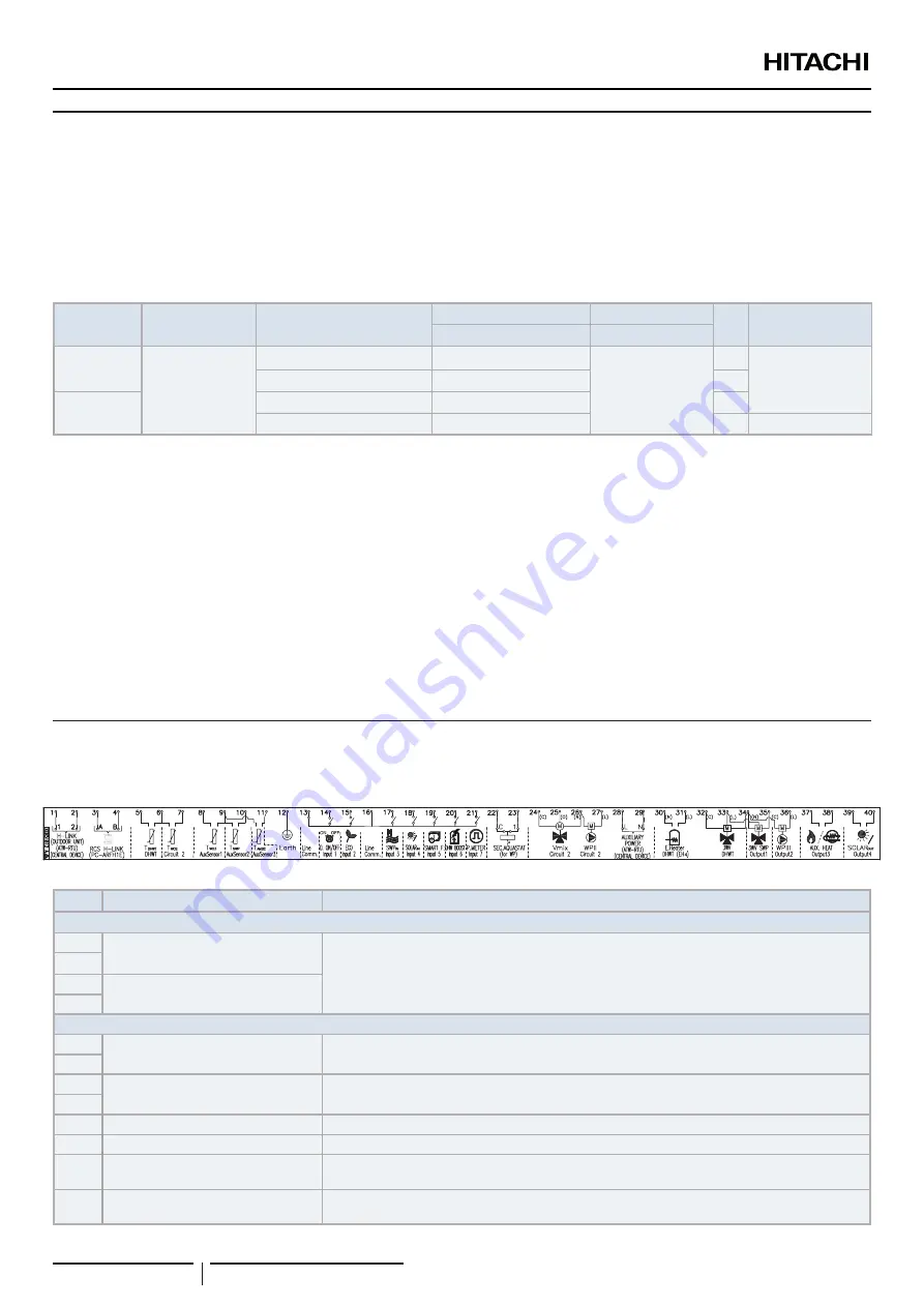 Hitachi RASM-2VRE Скачать руководство пользователя страница 244