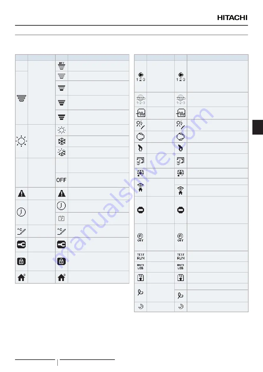 Hitachi RASM-2VRE Instruction Manual Download Page 253