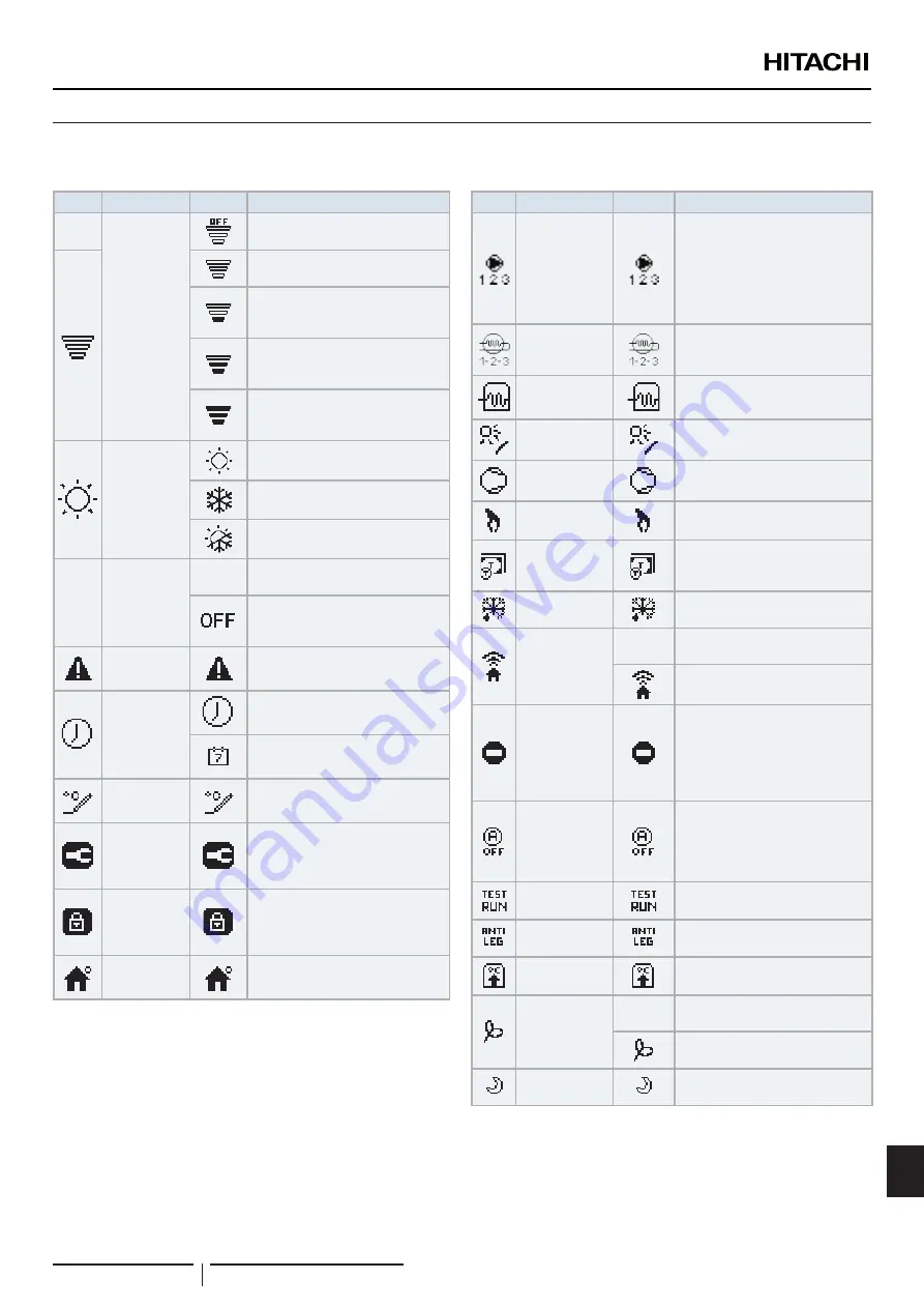 Hitachi RASM-2VRE Instruction Manual Download Page 461