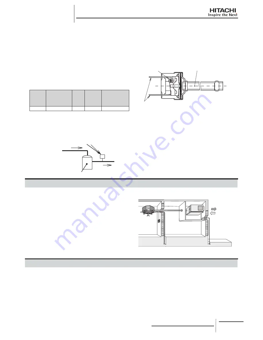 Hitachi RCD-2.0FSNE Installation And Operation Manual Download Page 14