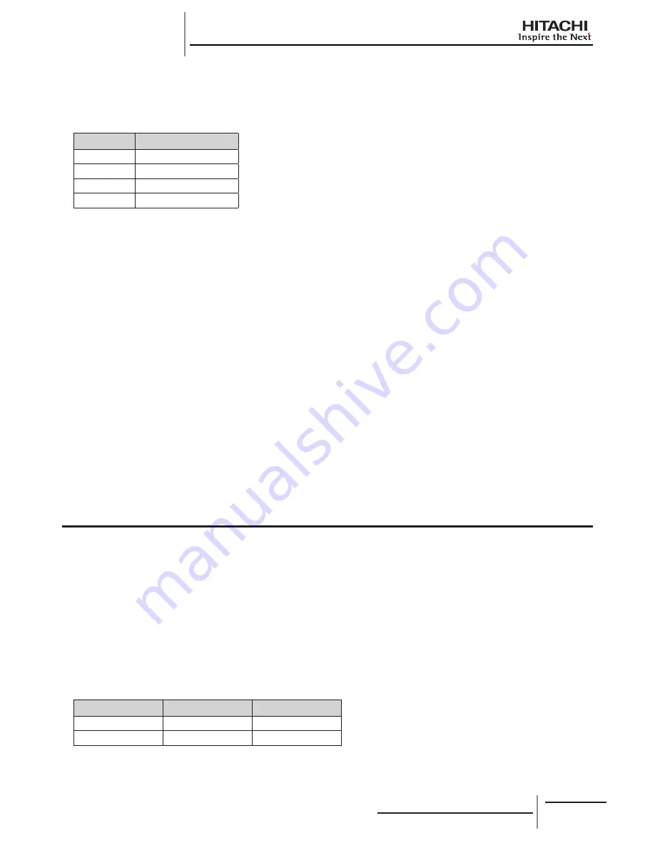 Hitachi RCD-2.0FSNE Installation And Operation Manual Download Page 32