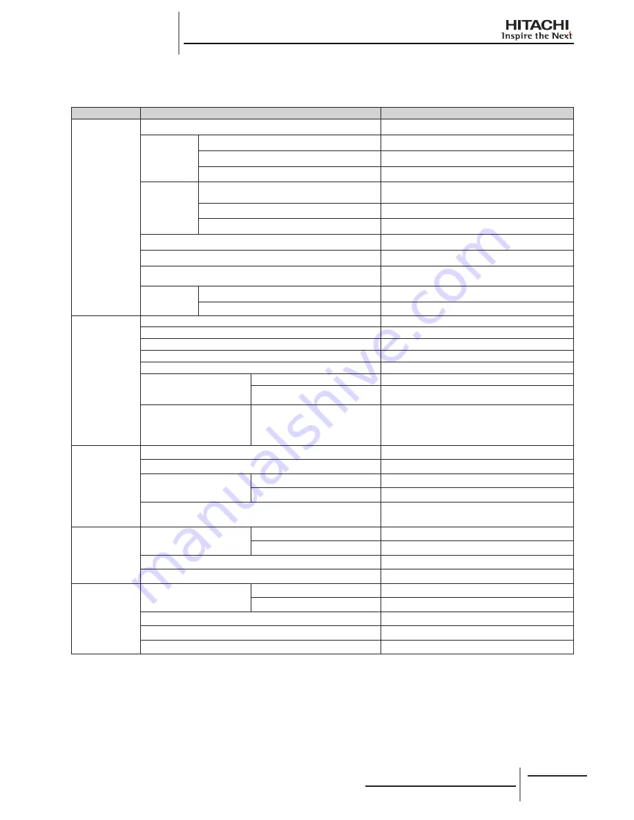 Hitachi RCD-2.0FSNE Installation And Operation Manual Download Page 46