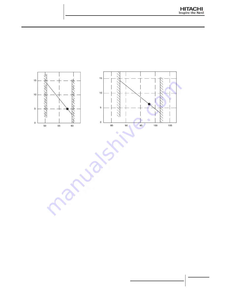 Hitachi RCD-2.0FSNE Installation And Operation Manual Download Page 62