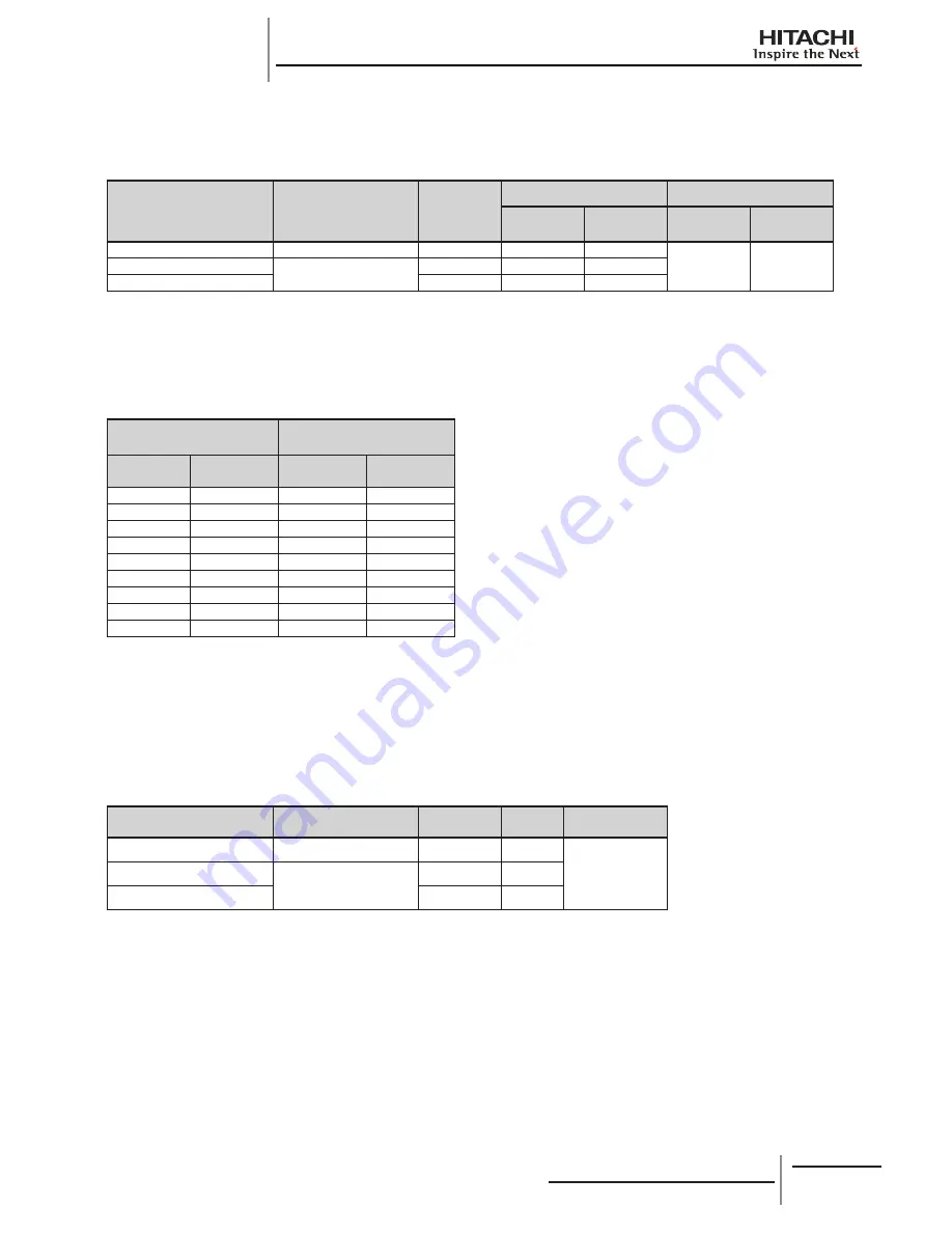 Hitachi RCD-2.0FSNE Installation And Operation Manual Download Page 74