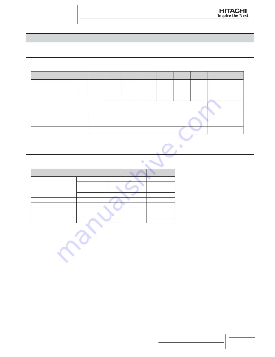 Hitachi RCD-2.0FSNE Installation And Operation Manual Download Page 80