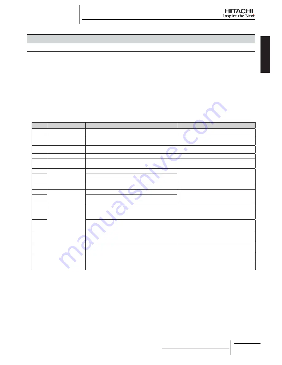 Hitachi RCD-2.0FSNE Installation And Operation Manual Download Page 81