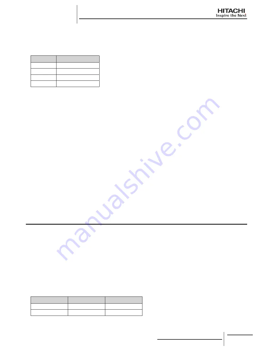 Hitachi RCD-2.0FSNE Installation And Operation Manual Download Page 104