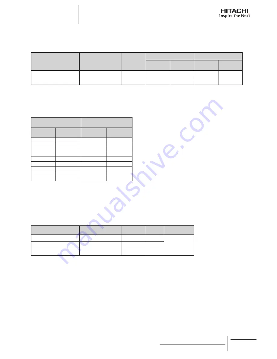 Hitachi RCD-2.0FSNE Installation And Operation Manual Download Page 110