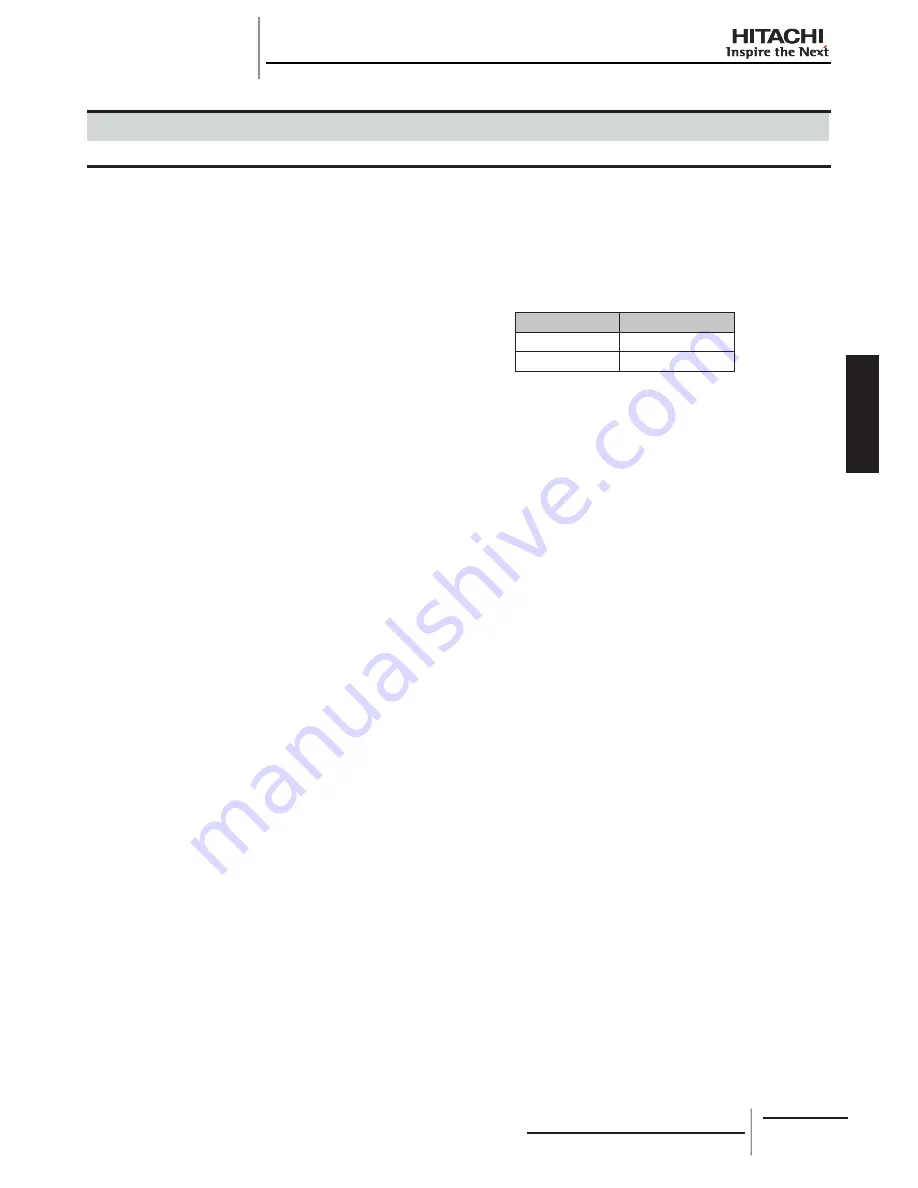 Hitachi RCD-2.0FSNE Installation And Operation Manual Download Page 143