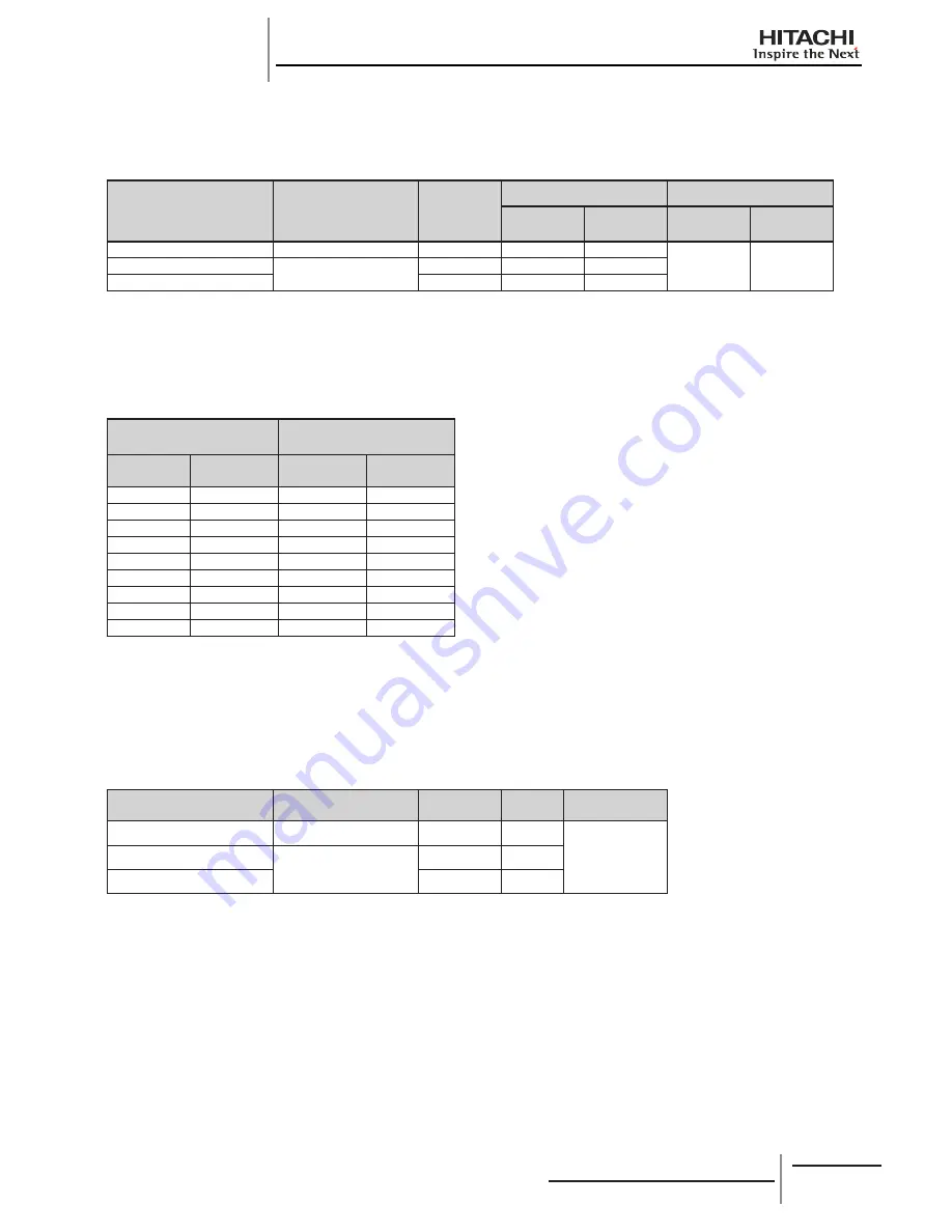 Hitachi RCD-2.0FSNE Installation And Operation Manual Download Page 146