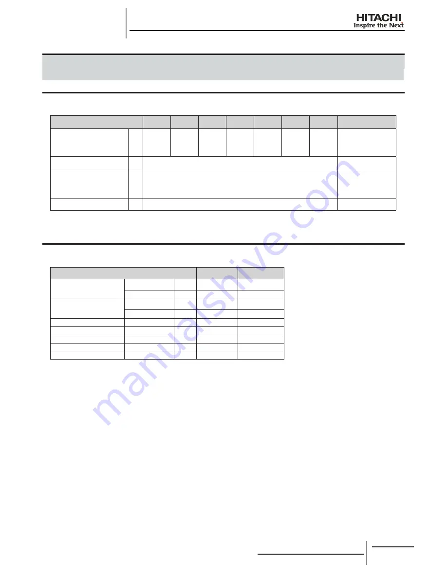 Hitachi RCD-2.0FSNE Installation And Operation Manual Download Page 152