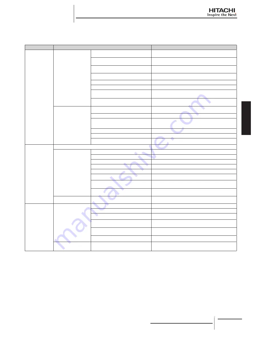 Hitachi RCD-2.0FSNE Installation And Operation Manual Download Page 155