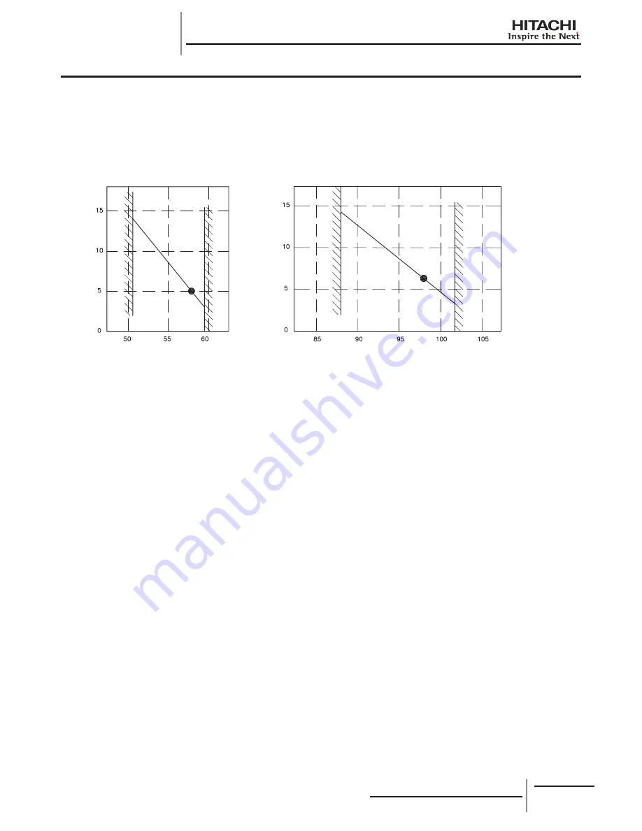 Hitachi RCD-2.0FSNE Installation And Operation Manual Download Page 170