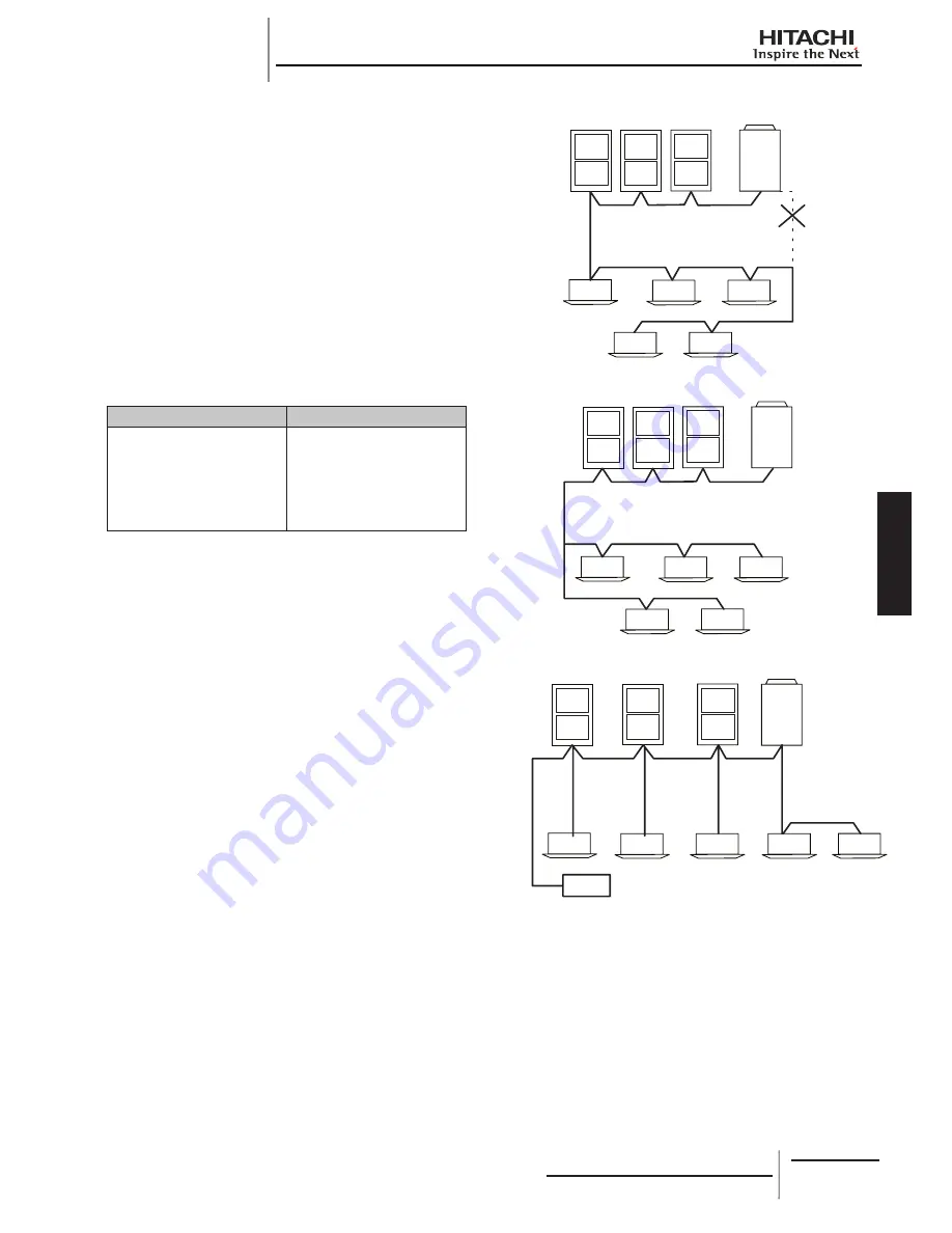 Hitachi RCD-2.0FSNE Installation And Operation Manual Download Page 183