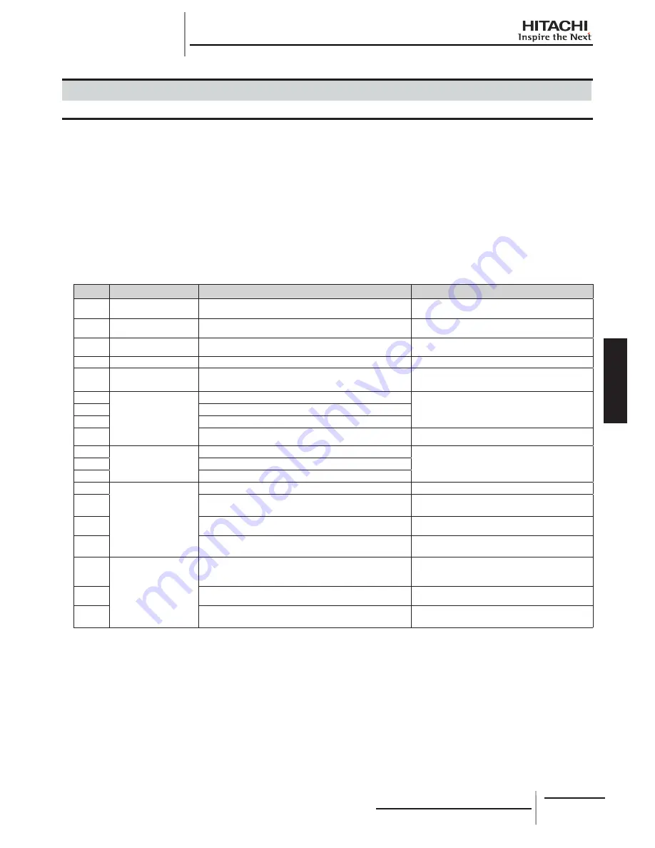 Hitachi RCD-2.0FSNE Installation And Operation Manual Download Page 189