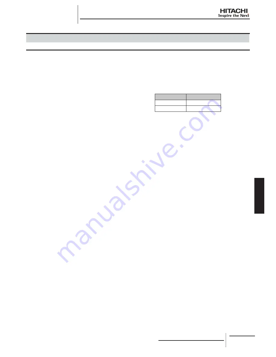 Hitachi RCD-2.0FSNE Installation And Operation Manual Download Page 215