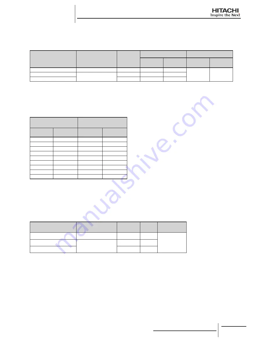 Hitachi RCD-2.0FSNE Installation And Operation Manual Download Page 218